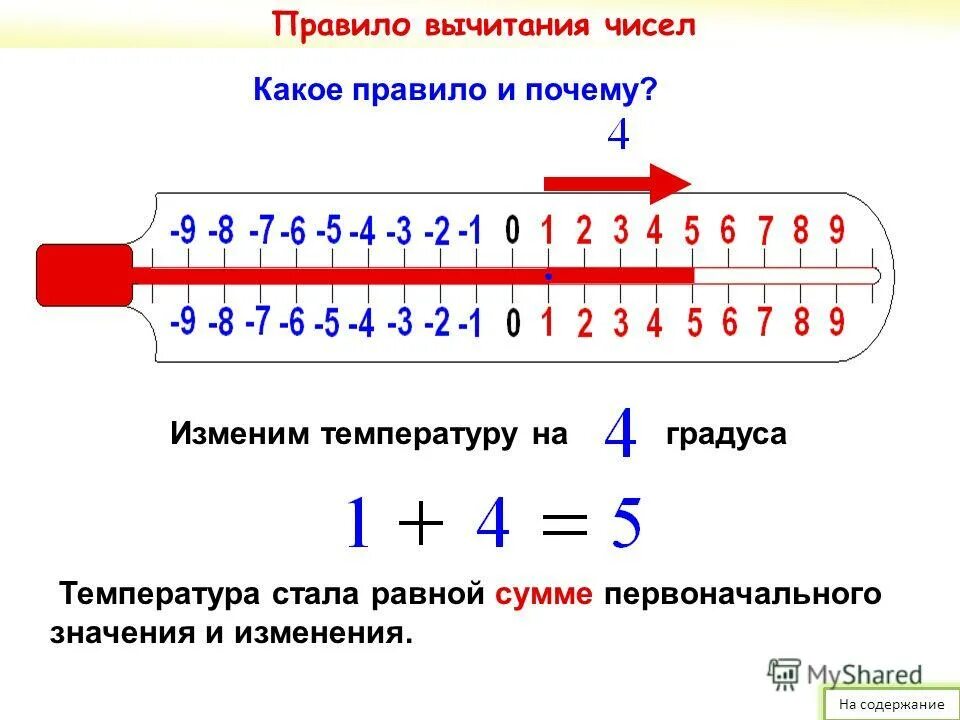 Вычитание отрицательных чисел 6 класс тест