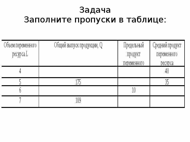 Заполните пропуск в таблице вид потребностей примеры. Заполните пропуски в таблице. таблица пропусков. задание заполнить таблицу. задание на заполнение пропусков.