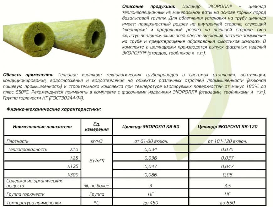 Теплоизоляция определение. Теплоизоляция для труб из минеральной ваты. изоляция трубопроводов цилиндрами из минеральной ваты. трубы в изоляции из минваты. толщина минваты для утепления трубопроводов.