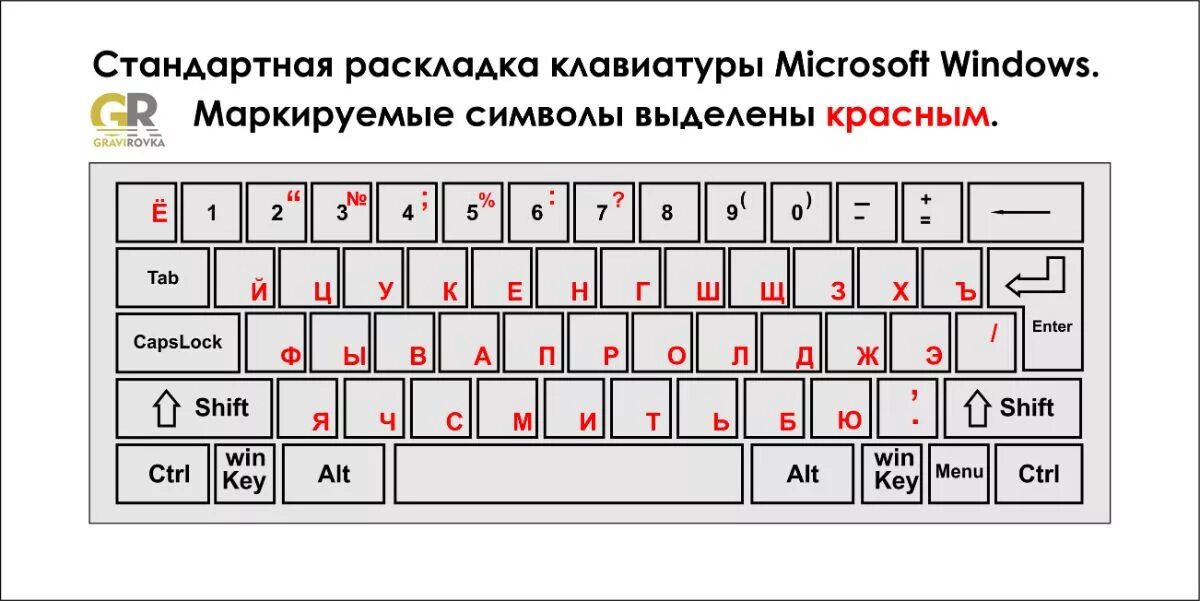 Распечатать раскладку клавиатуры компьютера. Раскладка клавиатуры. Русская раскладка клавиатуры. Раскладка русской клавиатуры. Стандартная раскладка клавиатуры.