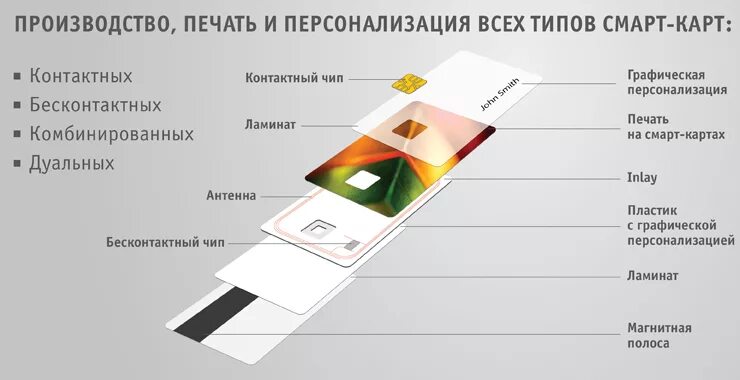 Как работают смарт карты. Как устроена банковская карта с чипом. из чего состоит чип банковской карты. чип бесконтактной оплаты на карте. конструкция пластиковой карты.