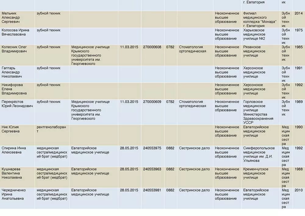 Что сдавать на стоматолога после 11 класса. Что сдавать на стоматолога после 11 класса