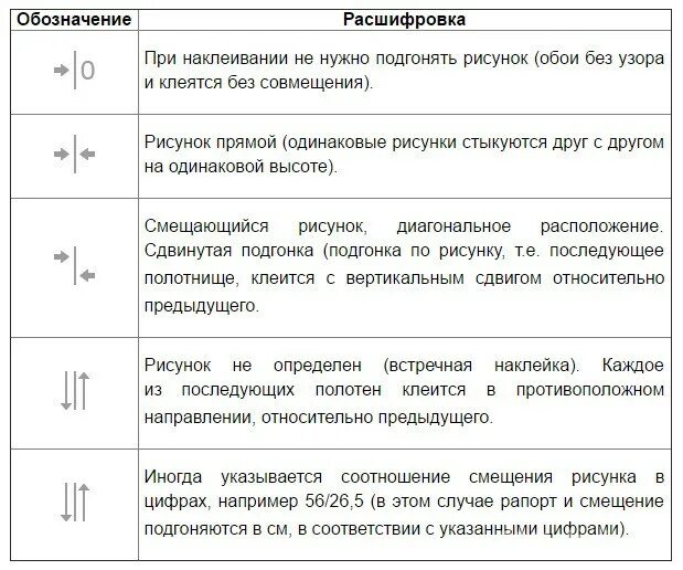 Обозначения на обоях расшифровка. Обозначение обои с рисунком и без. Маркировка обоев без подгонки рисунка. Обои маркировка подгонки. Обои с подгонкой обозначение.