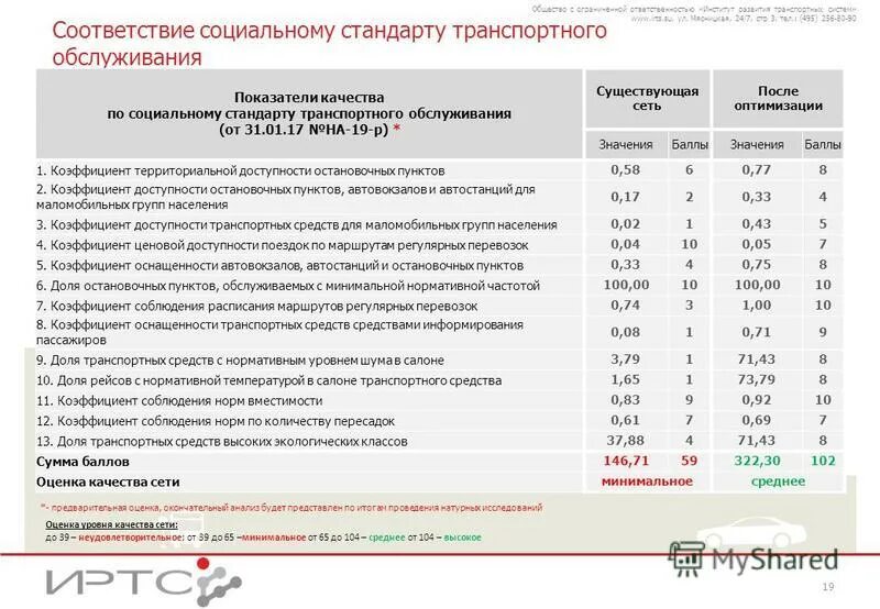 стандарт субъекта рф это. транспорт общего пользования. социальный стандарт транспортного обслуживания. социальный стандарт транспортного обслуживания. вопросы транспортного обслуживания населения.