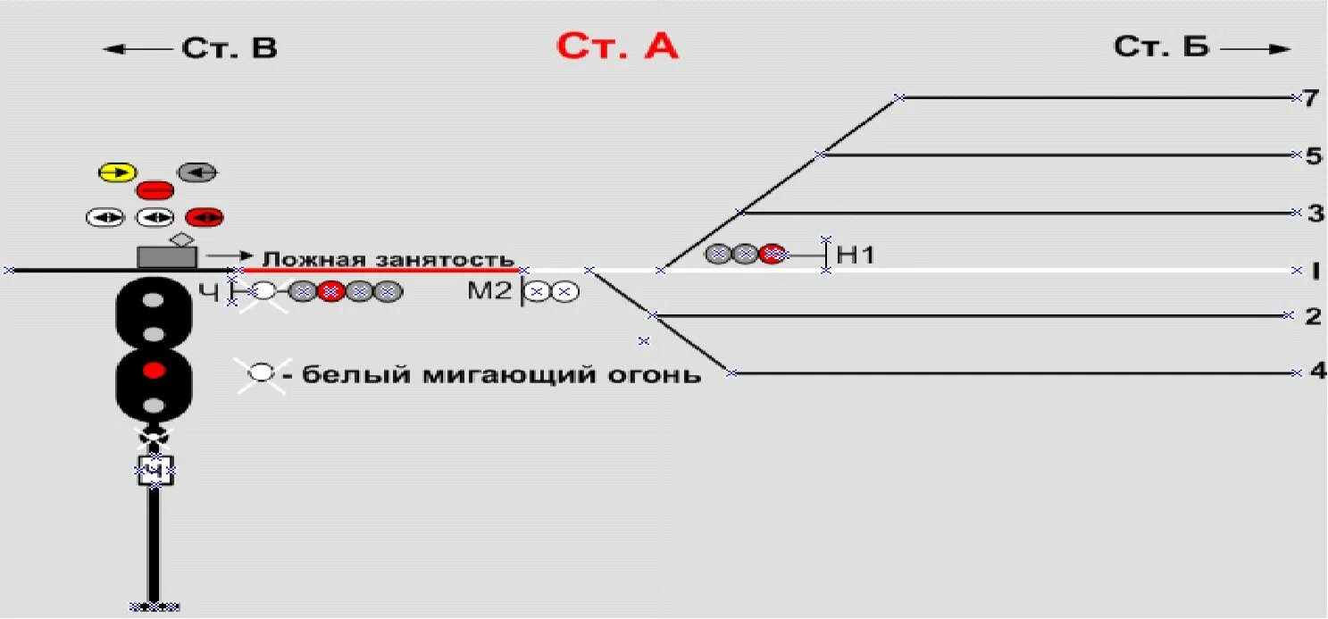 Двусторонние светофоры на схеме. Назначение светофора нм1. Назначению является светофор нм1 в ситуации, показанной на схеме?. Скорость при автоблокировке на станцию на 1 путь. С какой скоростью обязан следовать