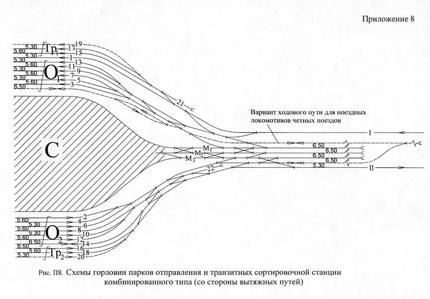 Определение сортировочной горки. Однониточный план сортировочной горки. сортировочная горка схема. горб сортировочной горки. элементы сортировочной горки.