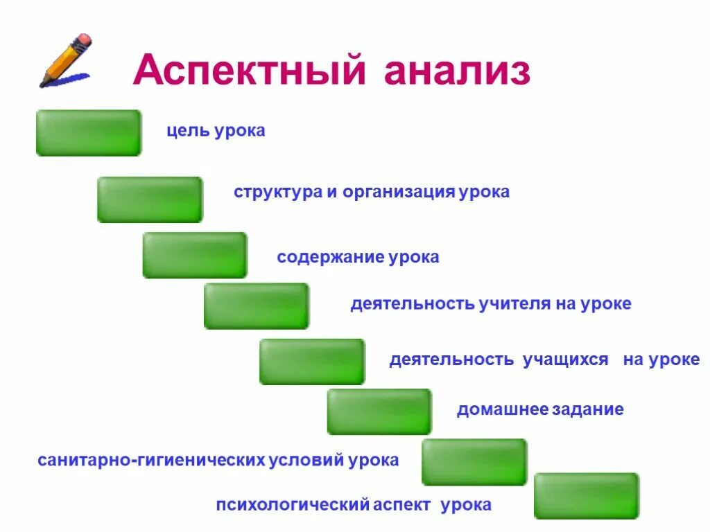 Анализ урока учителем цель. Анализ урока. Анализ урока картинки. Аспектный анализ урока. Анализ урока структурный анализ.