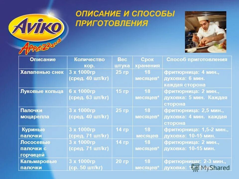 Печка рдейка мини купить. Вес механизмов золотых часов. Вес кор. 4500:(х×3)=50. Вес кор.