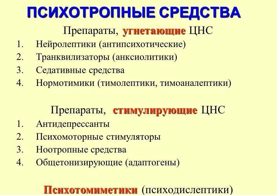 Угнетение сознания называется