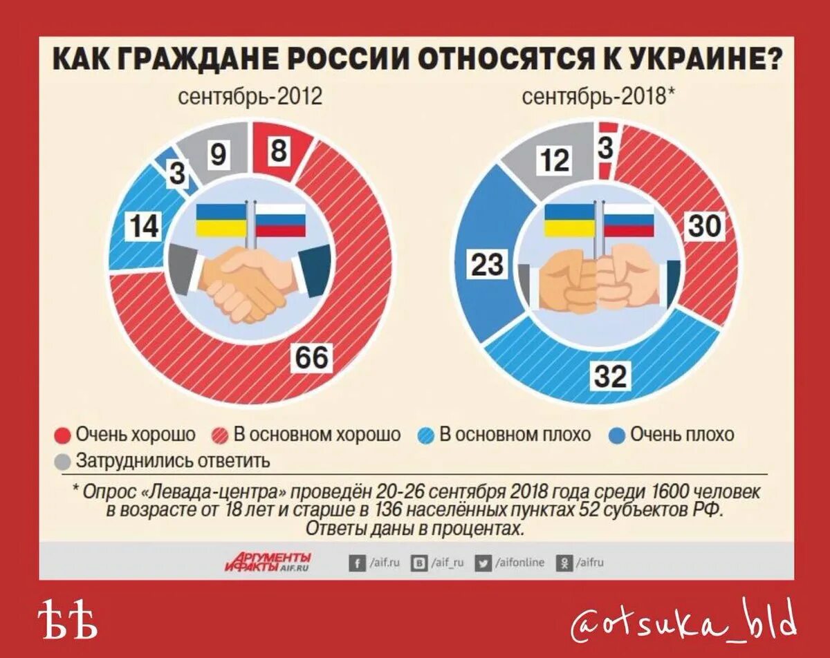 Как узнать к какому сфр относишься