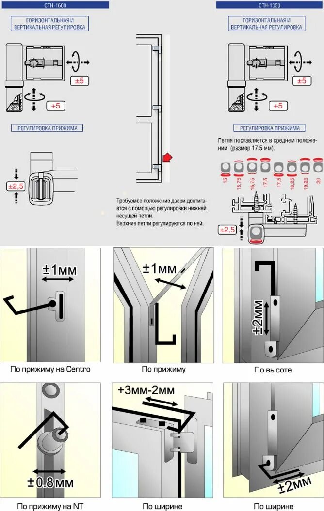 Как отрегулировать дверь на балконе