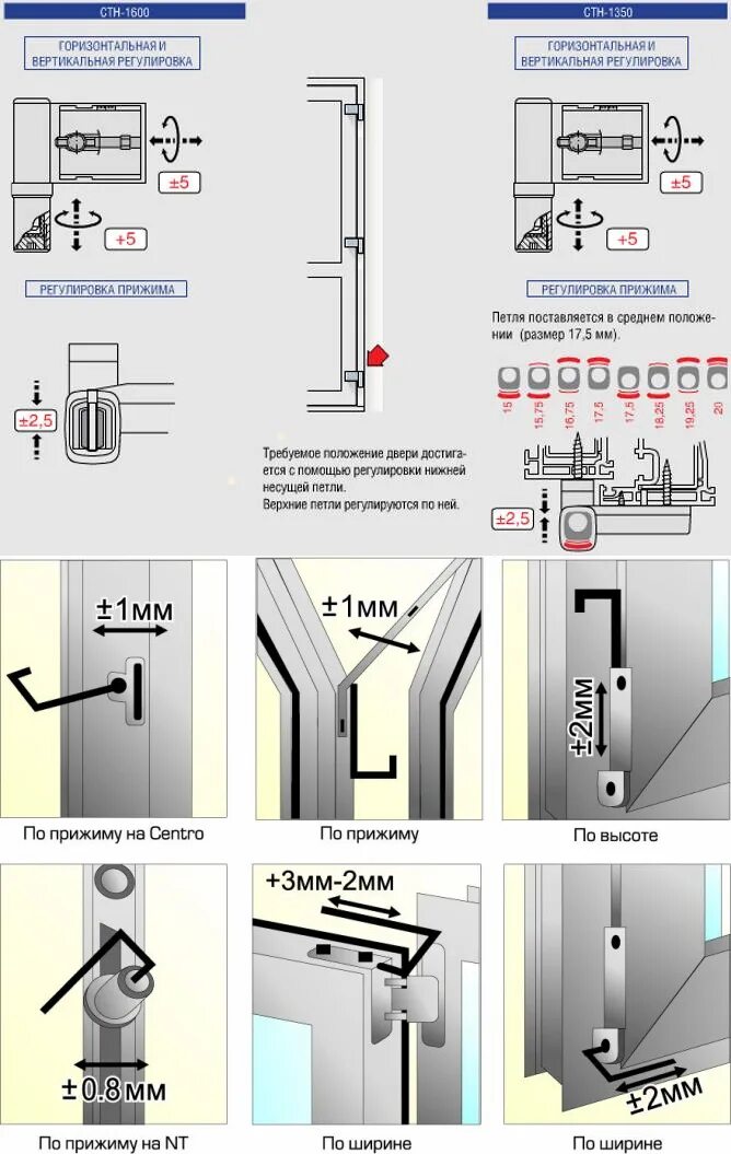 Регулировка притвора пластиковых дверей. Регулировка петель пластиковых окон на прижим. Регулировка стеклопакетов двери. Прижимы пластиковых балконных дверей