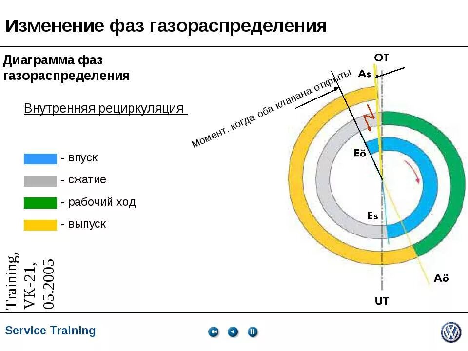 Ауди датчик регулятора фаз газораспределения. G6ea cvvt муфта. 8 tsi. Электромагнитный клапан фаз газораспределения 4. Фазовращатель volkswagen tiguan.