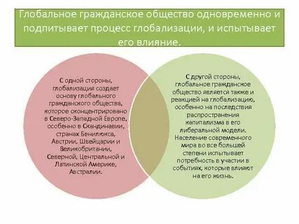 Информационное общество сущность глобализации 9 класс