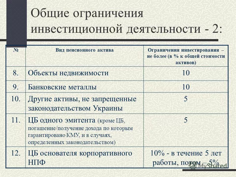 Список заблокированных активов