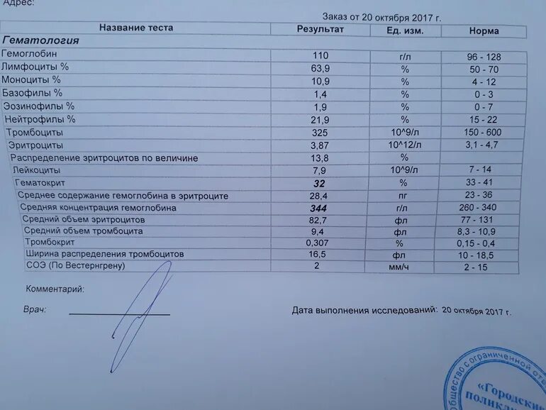 Какие анализы сдать новорожденному