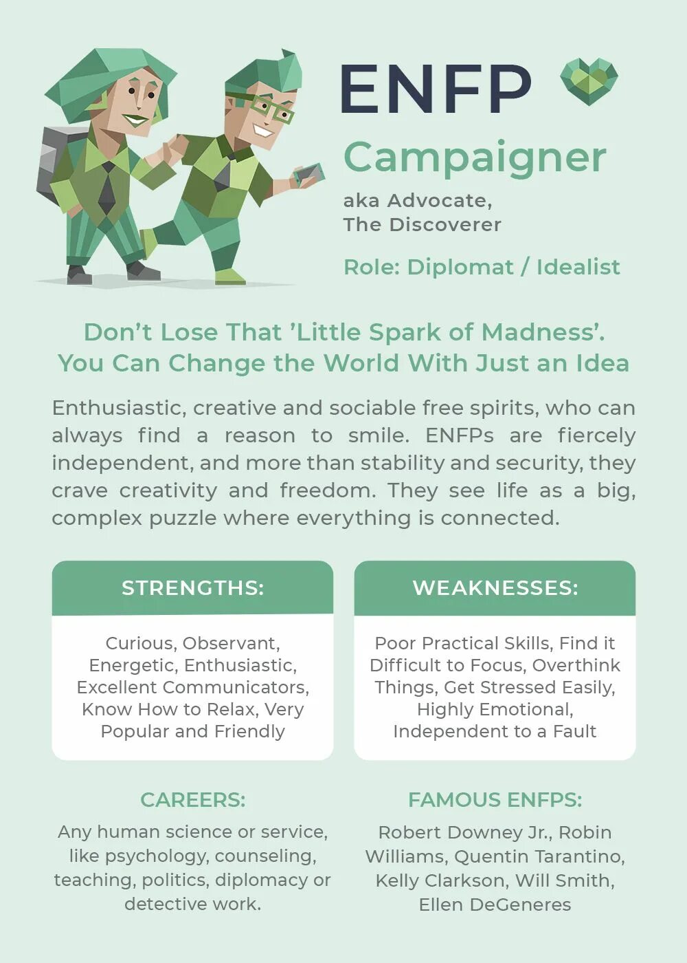 Активист тип личности примеры stolen from google mbtimemes Mbti personality, Infp personality, Istp personal