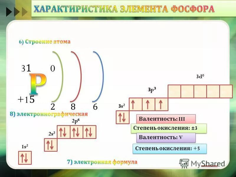 Строение атома элемента фосфор