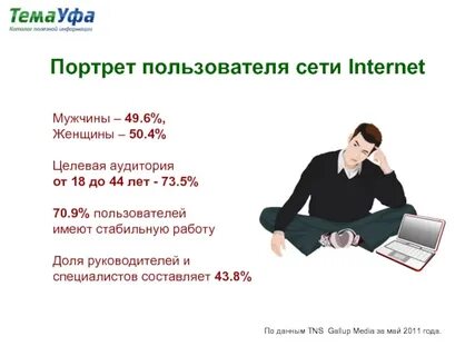 Примером пользователи