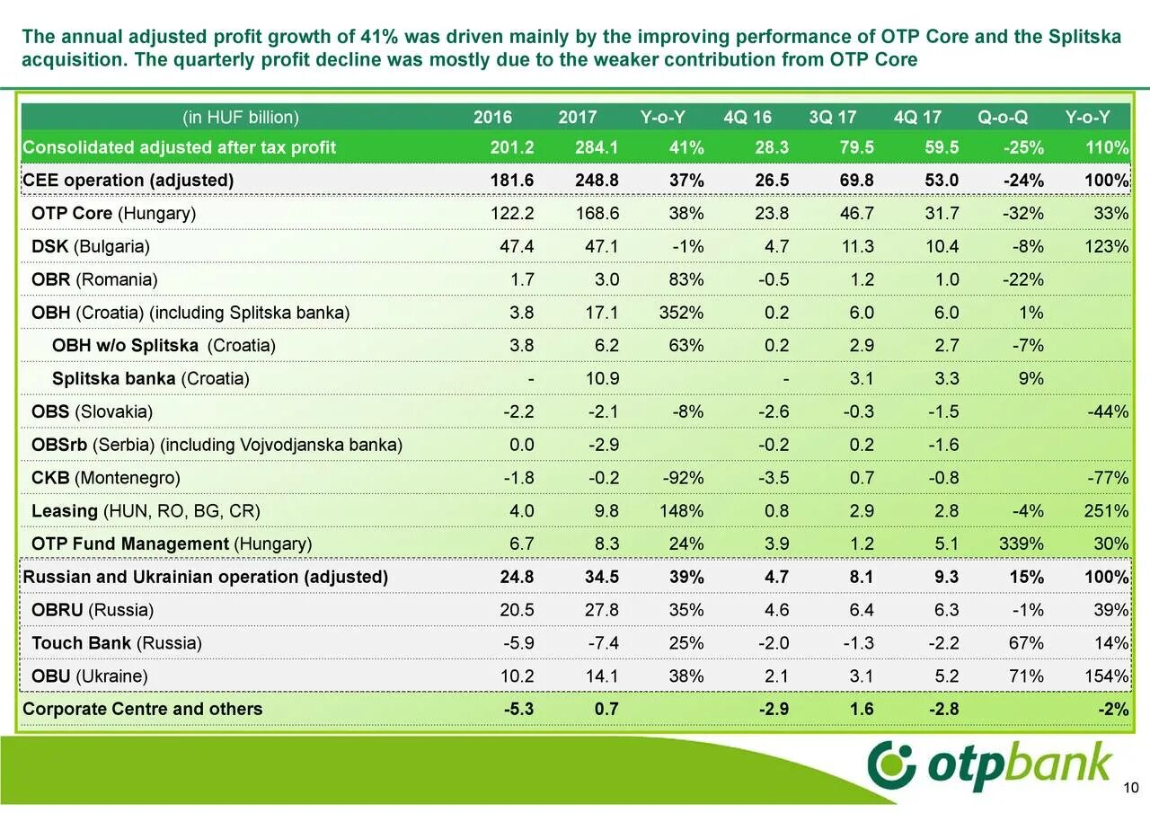 Отп банк курс доллара. Отп банк курс доллара. 22. Курсы валют в банках ульяновска. Продуктовая линейка отп банка.