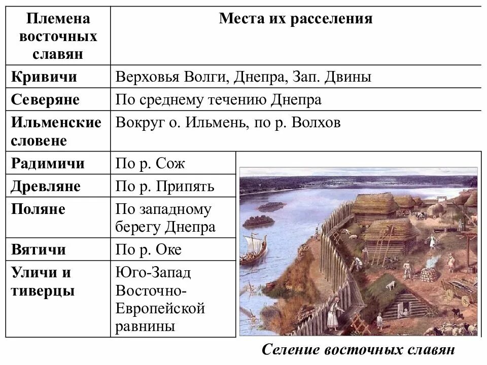 Восточнославянские племена. Племена восточных славян. Племена и места их расселения. Славянские племена Кривичи.