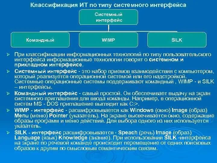 Системный интерфейс типы. Классификация видов интерфейса. классификация ит по типу пользовательского интерфейса командный wimp. классификация пользовательского интерфейса. виды интерфейсов таблица.