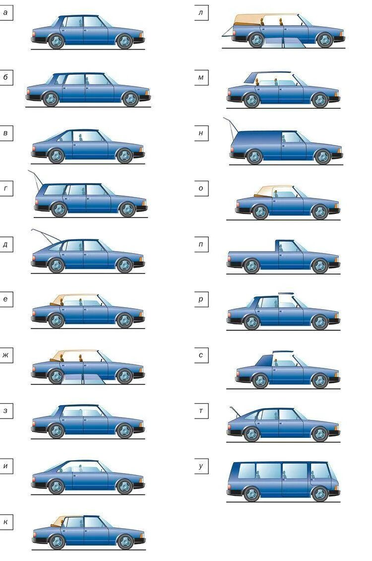 Тип кузова 9 букв. Типы кузовов легковых автомобилей мерс 124. Седан купе универсал хэтчбек лифтбек. Трехобъемный кузов авто хэтчбек седан универсал. Фольксваген Тип кузова.