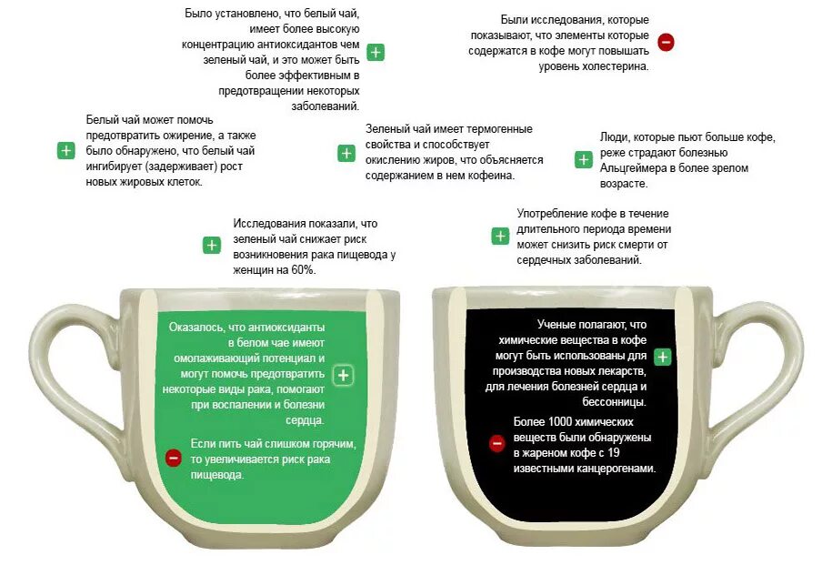 Сравнение чая и кофе. Кофе или зеленый чай. Что полезнее чай или кофе. Зеленый чай при высоком холестерине.
