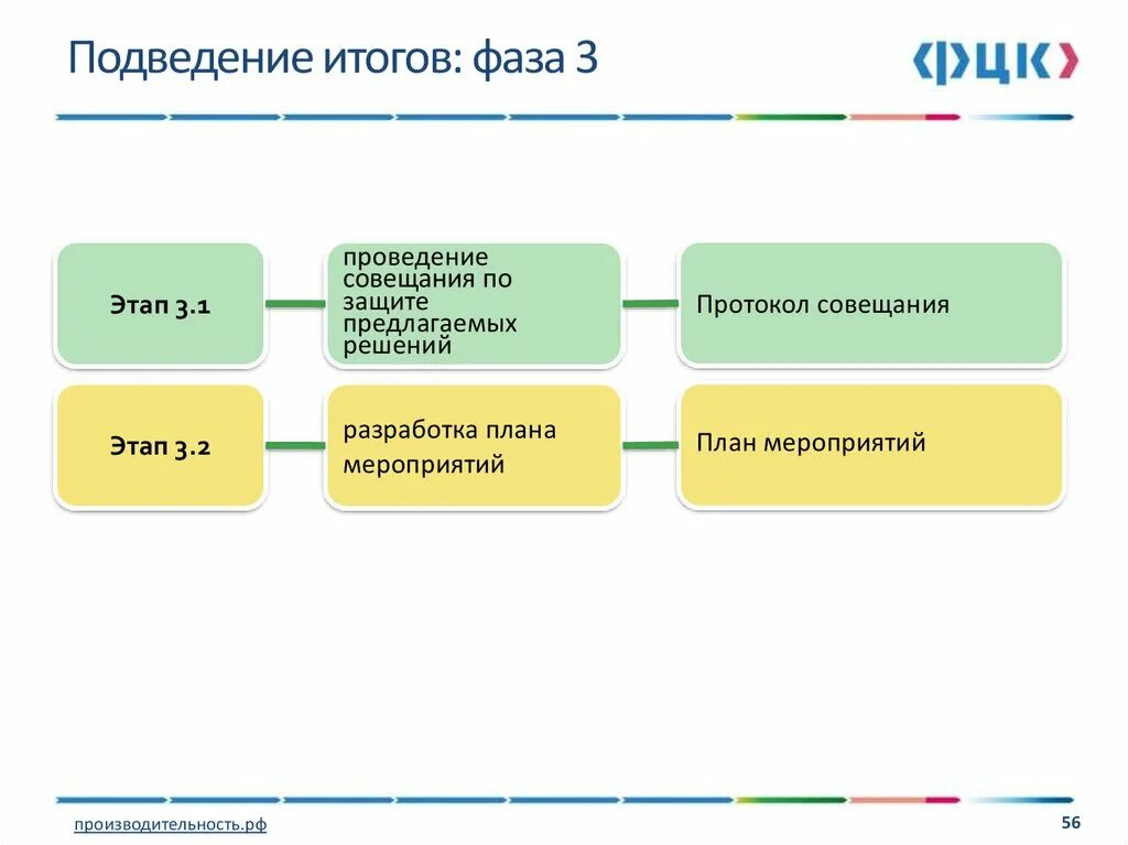 Подведение итогов реализации проекта. Подведение итогов реализации проекта