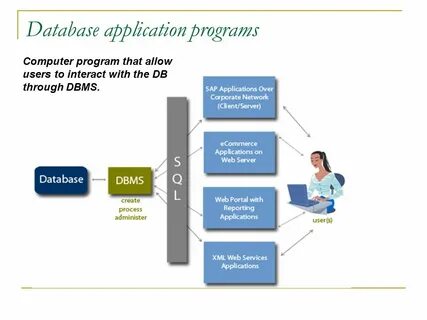 Database management