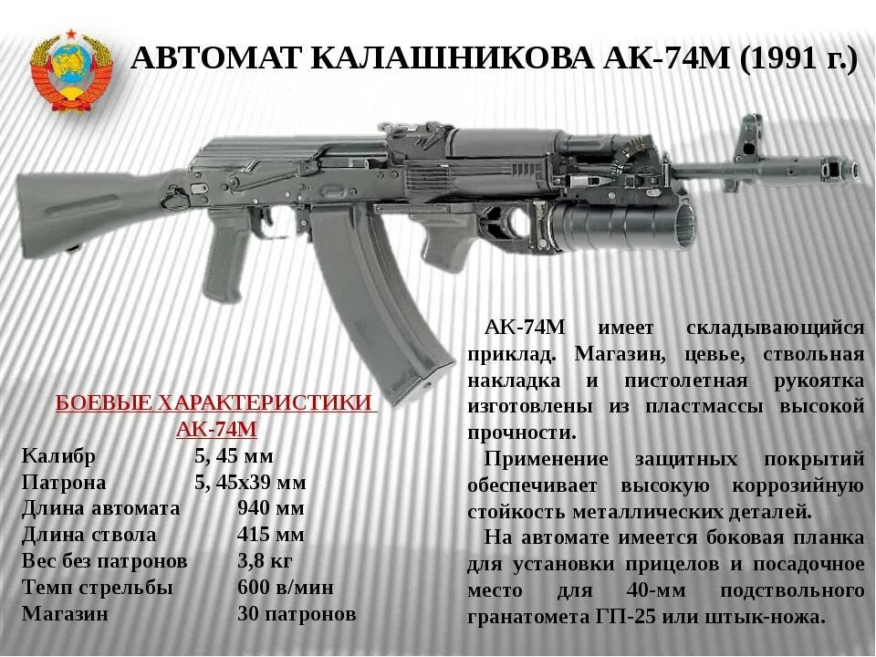 ТТХ автомата Калашникова АК-74 М. АК-74 автомат Калибр 7.62. Вес автомат Калашникова АК 74. 5 45 Мм автомат Калашникова АК-74м. Баек калашникова