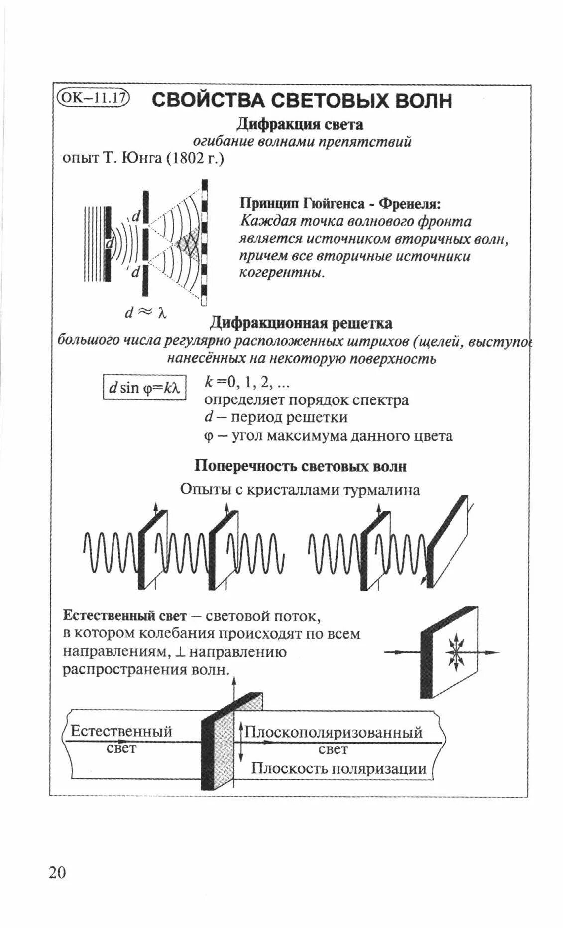 Световые волны конспект. Опорный конспект по волновой оптике. Оптическая схема дифракции. Опорный конспект. Тест дифракция света 9 класс