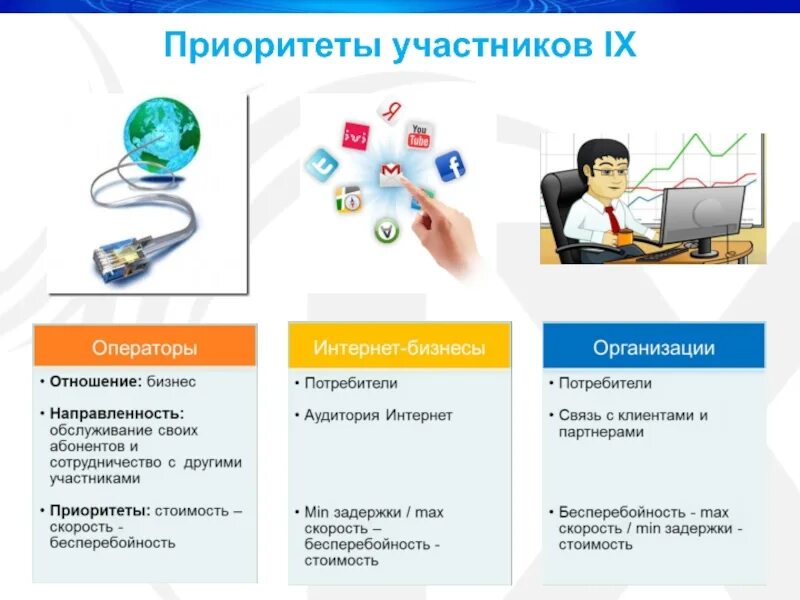 Код будущего 1с. Деловая направленность. Адреса в интернете для бизнесе для потребителя.