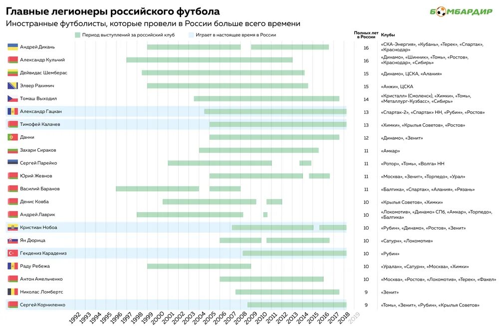 Сколько приехало в краснодар