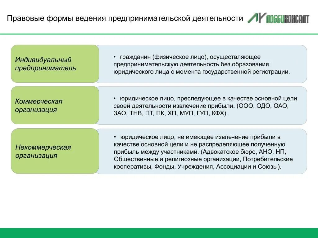 Ведение предпринимательской деятельности без. Ведение предпринимательской деятельности. Деятельность индивидуального предпринимателя. Условия индивидуального предпринимателя. Юридические лица и индивидуальные предприниматели.