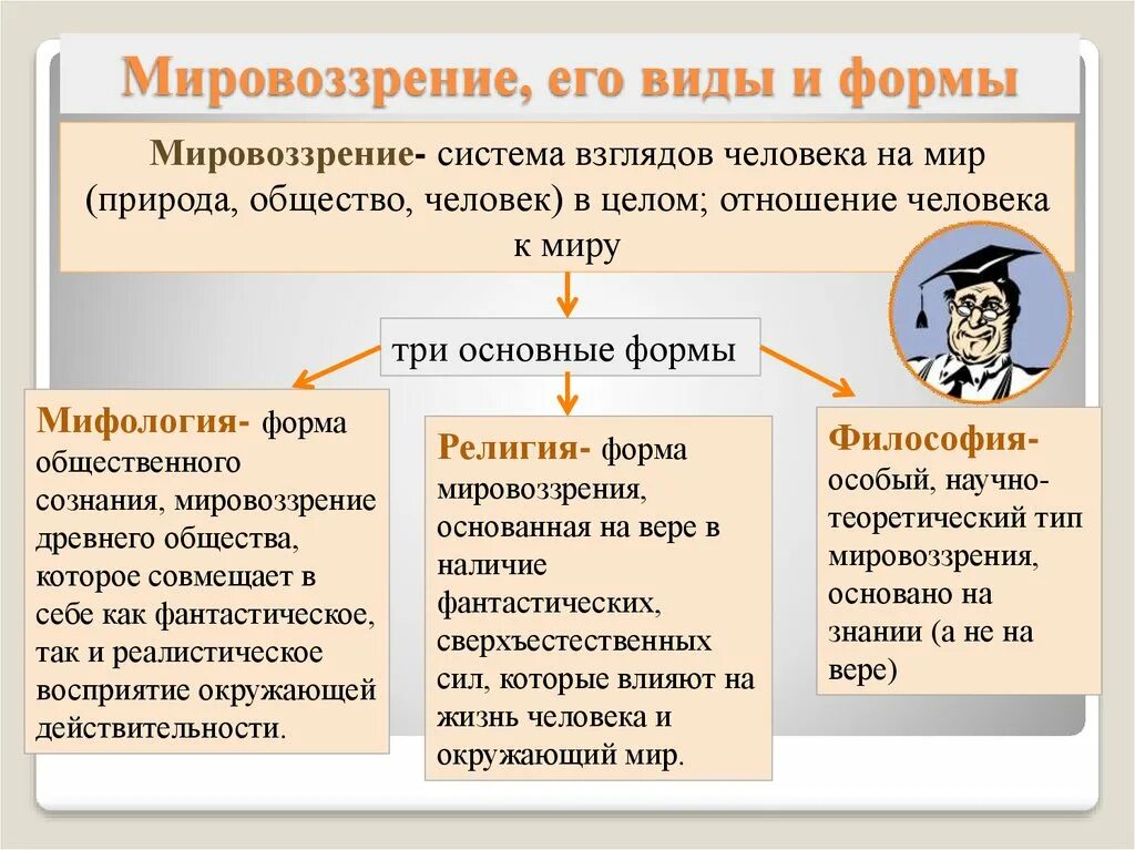 Формирование мифологии