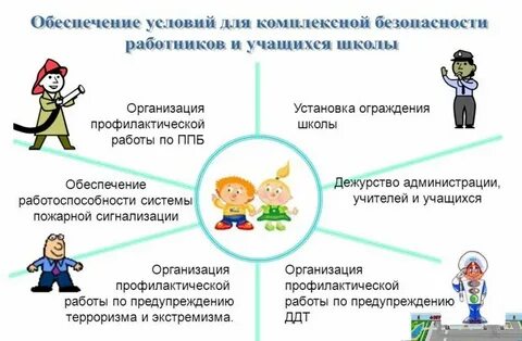 Положение безопасность образовательного процесса