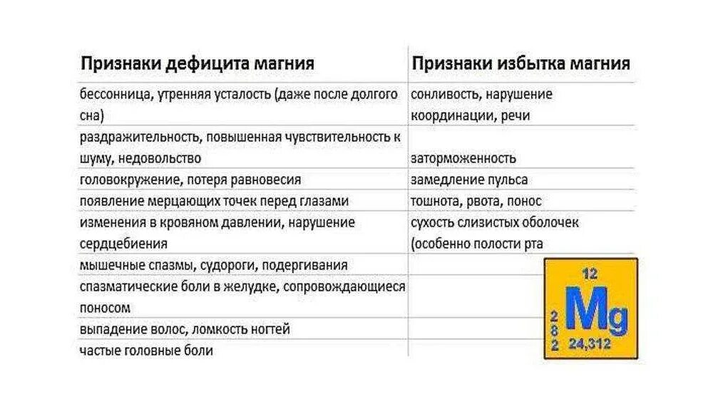 Избыток магния симптомы у женщин