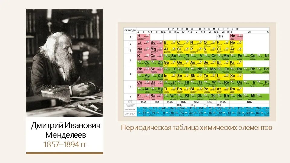 1 Марта 1869 года: День Рождения Периодической Системы Менделеева Истории Дзен