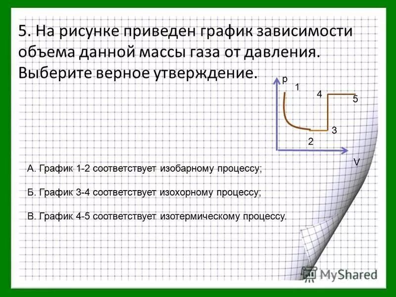 График зависимости давления газа от объема. Графики зависимости давления от объема. Зависимость давления газа от объема. График зависимости массы от объема. На рисунке приведены графики зависимости давления