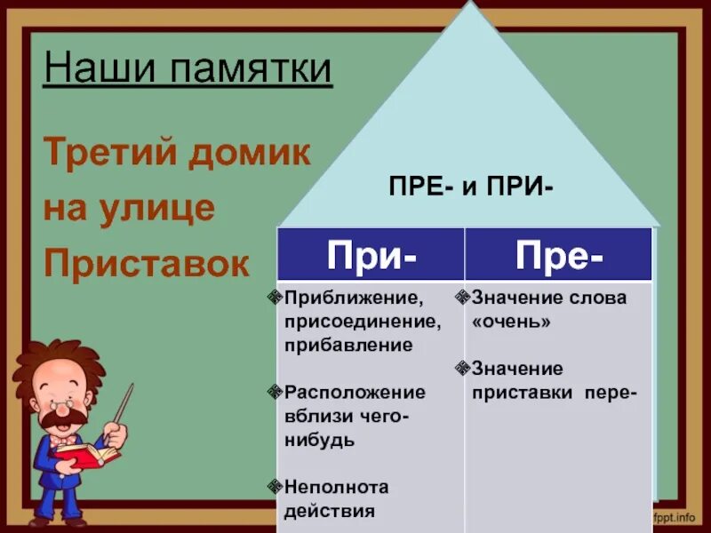 Определи значение приставок. Пре при. Пре при правило. Правописание приставок пре и при таблица. Памятка приставки пре и при