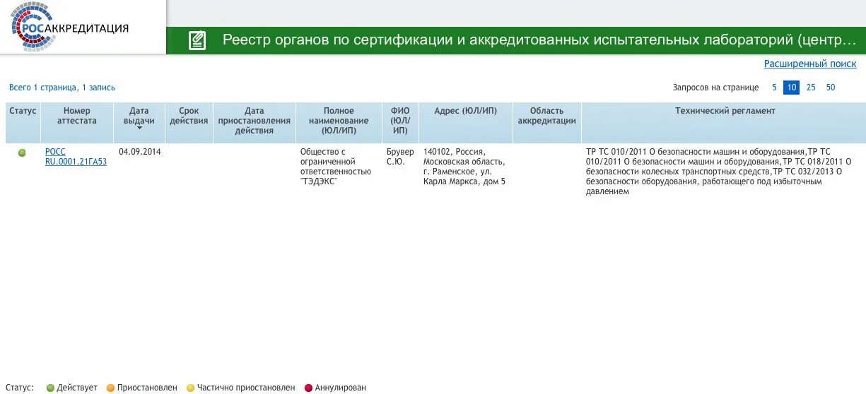 Фгис фса. Реестр ФСА. ФСА личный кабинет. Выписка из реестра аккредитованных.