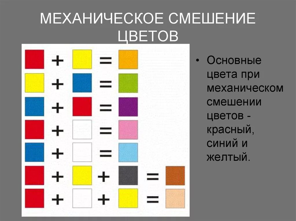 Чтобы получить белый цвет нужно смешать. Смешивание основных цветов таблица. Смешение красок. Смешение цветов. Смешение цвета красок.