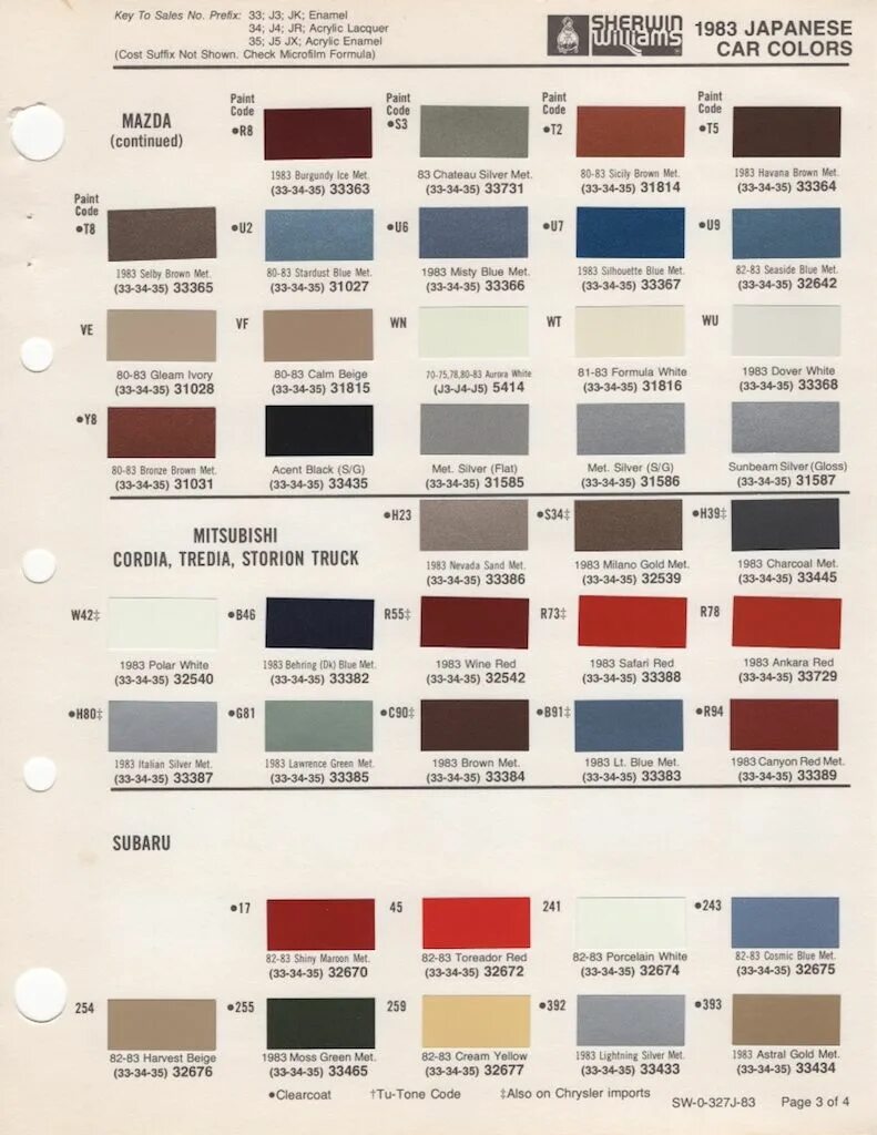 Код цвета мазда. Код краски мазда синяя 626. Шильдик с кодом краски на мазда сх5. Мазда 3 код краски 32g. Acura paint code by vin.