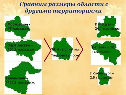 Размер территории разных