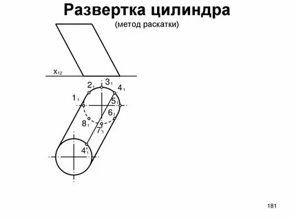 Углы развертки