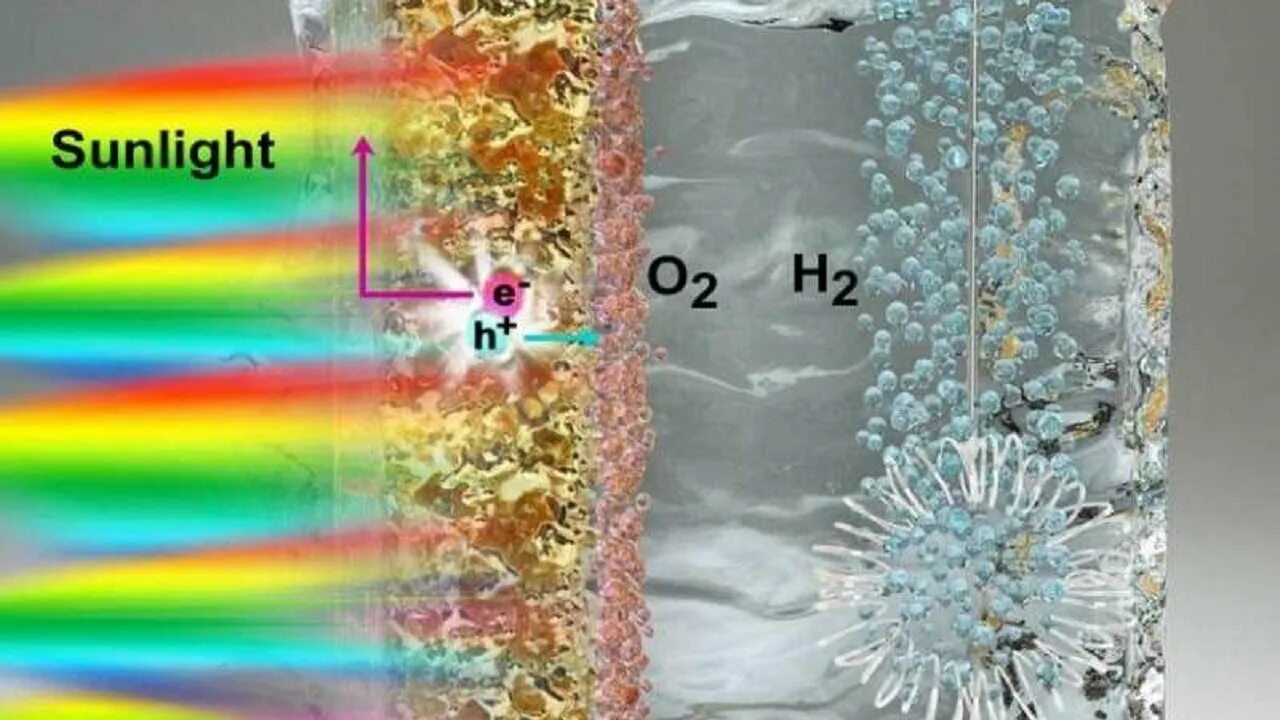 Воду расщепить на водород и кислород. Расщепление воды. Фотокаталитическое расщепление воды. Протонообменная мембрана. Распад воды