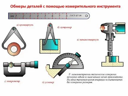 Измерительный инструмент для контроля деталей