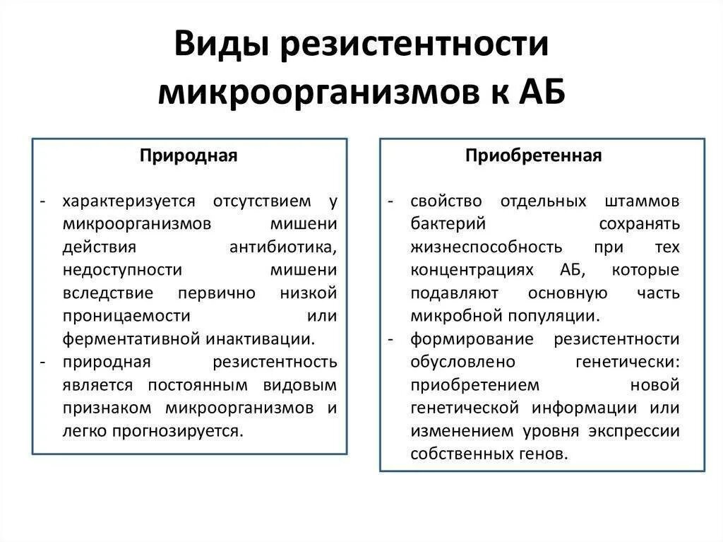 Антимикробная резистентность. Антимикробная резистентность