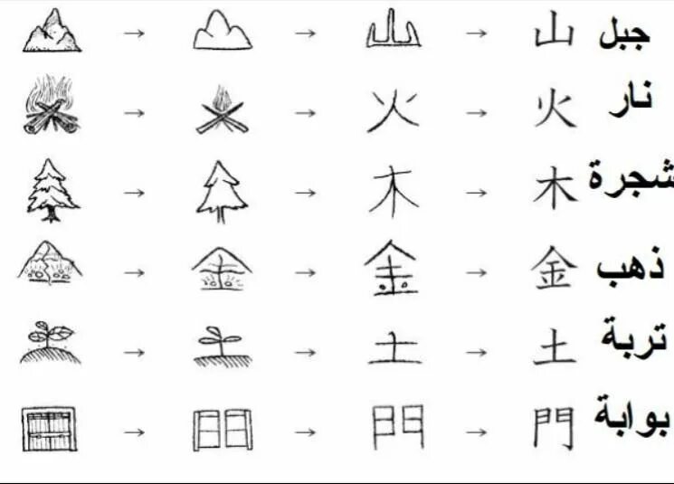 Китайские знаки. Самые простые китайские. Ь на китайском. Китайские иероглифы картинки. Написание иероглифов.